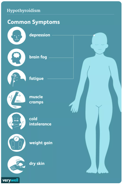 Can Hypothyroidism Cause Other Health Issues